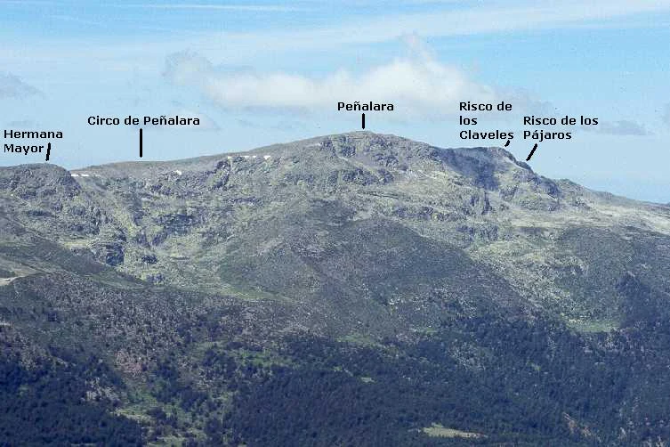 Mountain range with labeled peaks including Peñalara, Circo de Peñalara, Risco de los Claveles, Risco de los Pájaros, and Hermana Mayor under a partly cloudy sky