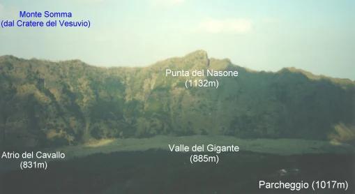 Panoramic view of Monte Somma mountain range with labeled peaks and valleys from Vesuvius summit